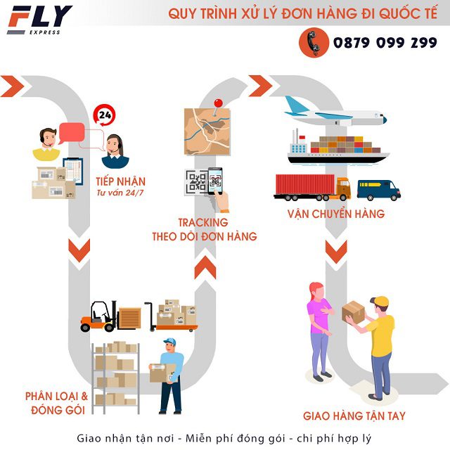 Dịch vụ gửi hàng đi Trung Quốc uy tín chất lượng | FLY EXPRESS